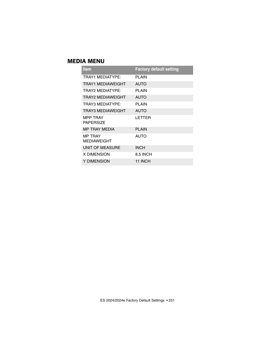 Media menu | Oki 2024/2024e User Manual | Page 251 / 260