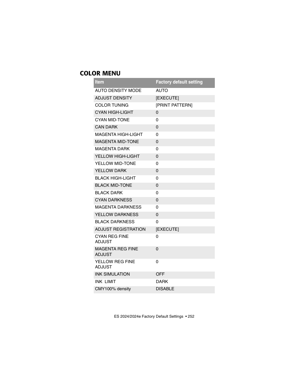 Color menu | Oki 2024/2024e User Manual | Page 252 / 260