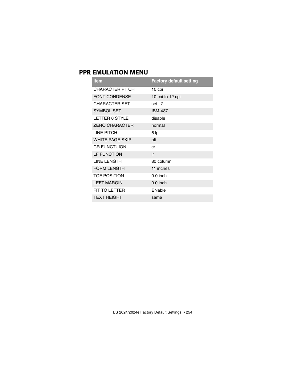 Ppr emulation menu | Oki 2024/2024e User Manual | Page 254 / 260