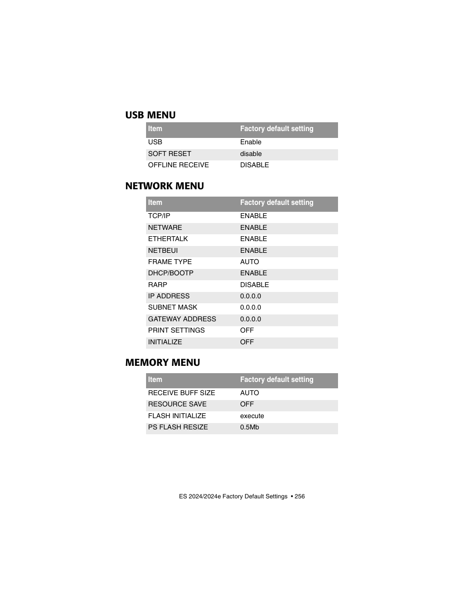 Usb menu, Network menu, Memory menu | Usb menu network menu memory menu | Oki 2024/2024e User Manual | Page 256 / 260