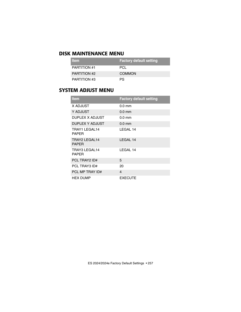 Disk maintenance menu, System adjust menu, Disk maintenance menu system adjust menu | Oki 2024/2024e User Manual | Page 257 / 260