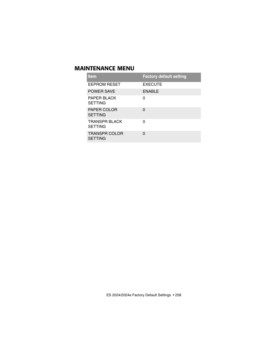 Maintenance menu | Oki 2024/2024e User Manual | Page 258 / 260