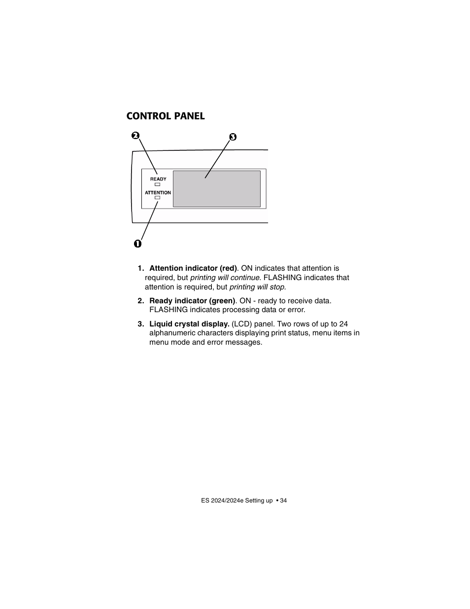 Control panel | Oki 2024/2024e User Manual | Page 34 / 260