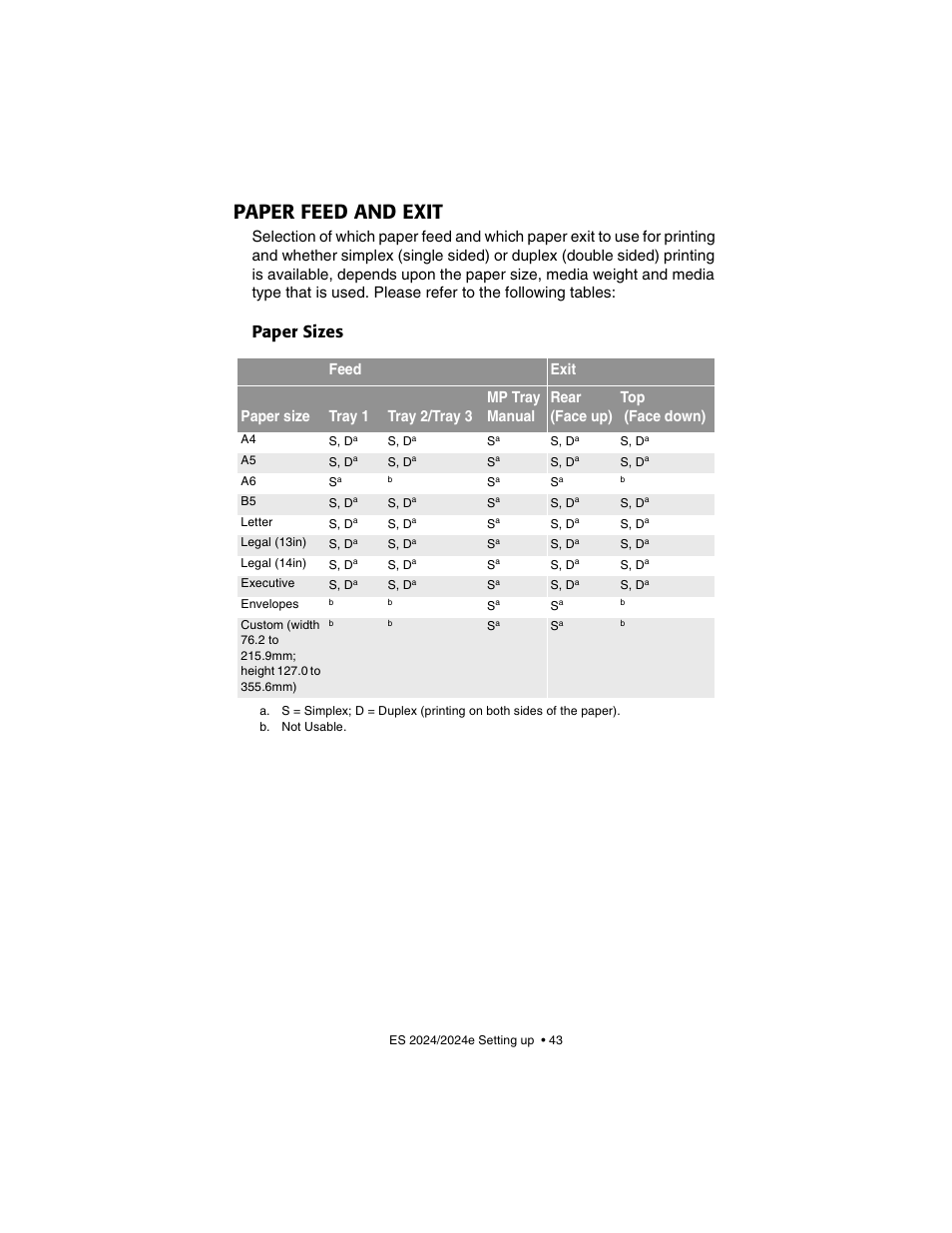 Paper feed and exit, Paper sizes | Oki 2024/2024e User Manual | Page 43 / 260