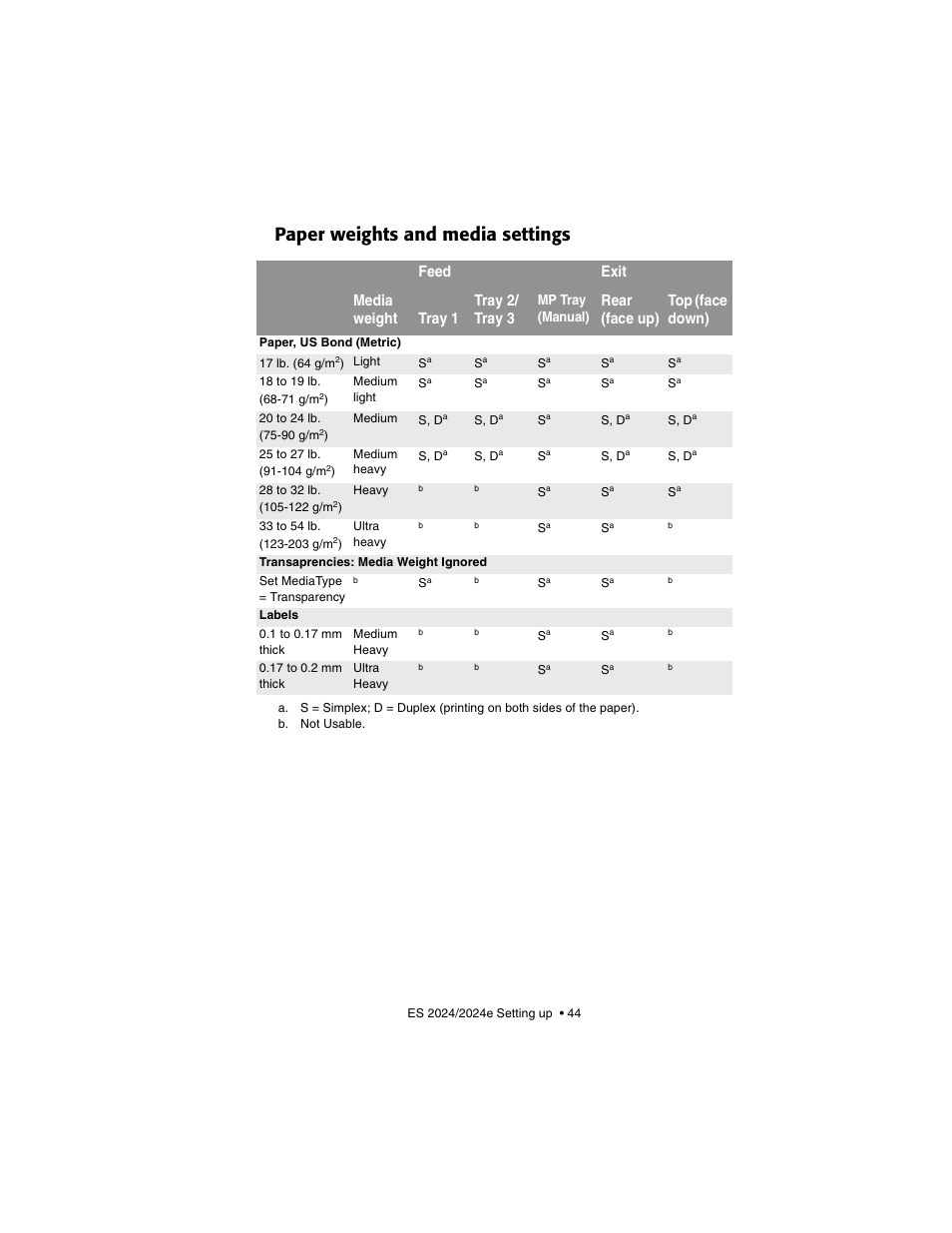 Paper weights and media settings, Feed exit media weight tray 1 tray 2/ tray 3, Rear (face up) top (face down) | Oki 2024/2024e User Manual | Page 44 / 260