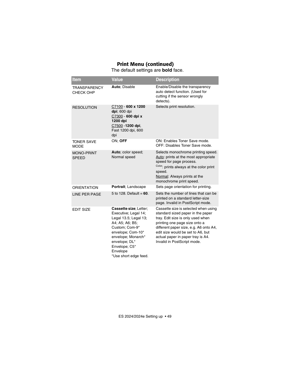 Print menu (continued) | Oki 2024/2024e User Manual | Page 49 / 260
