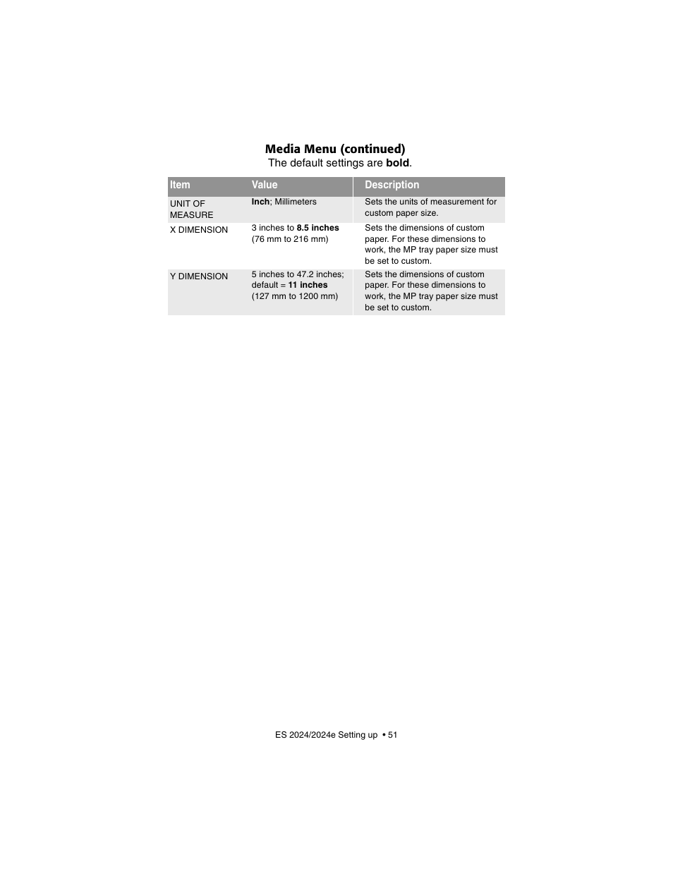 Media menu (continued) | Oki 2024/2024e User Manual | Page 51 / 260