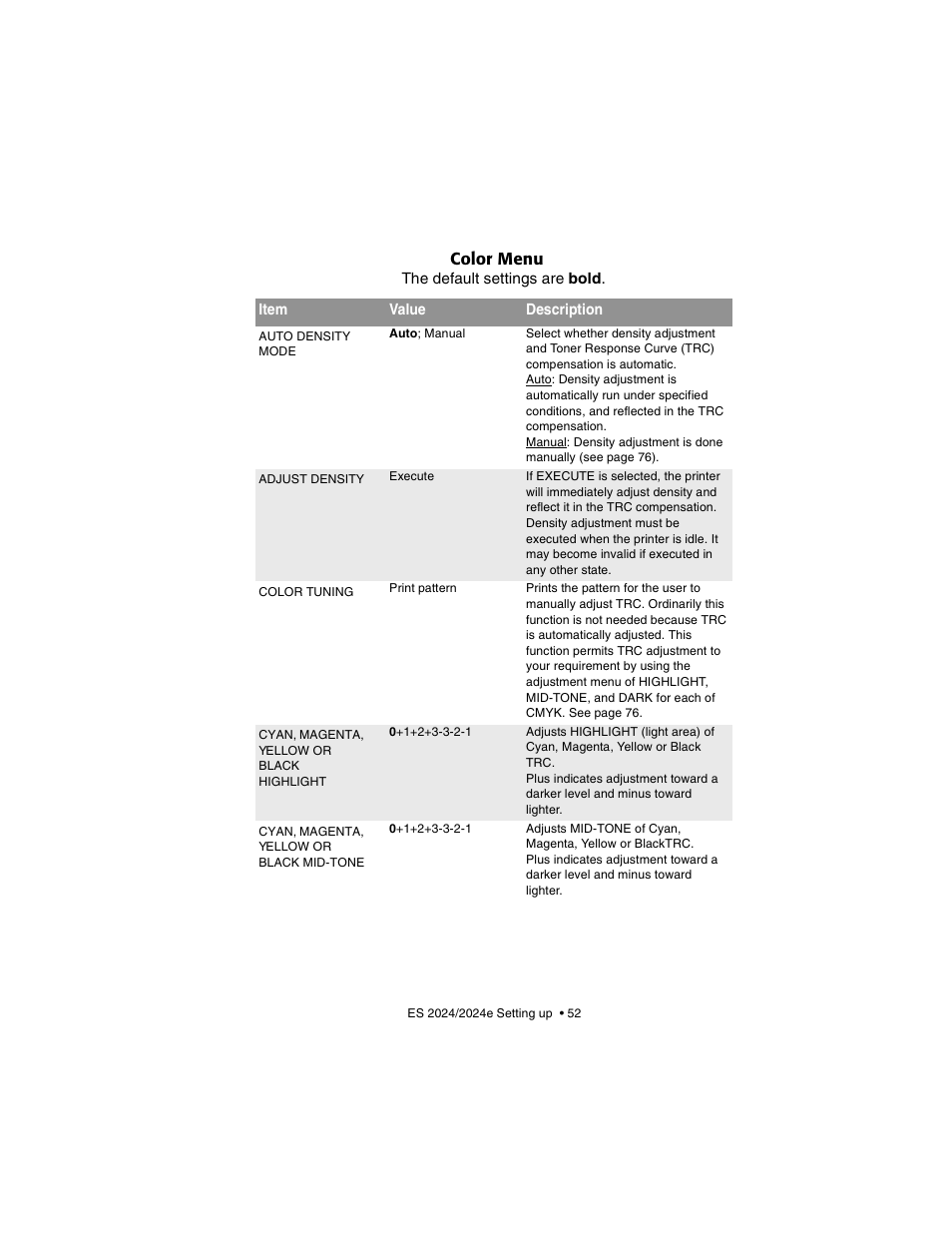 Color menu | Oki 2024/2024e User Manual | Page 52 / 260