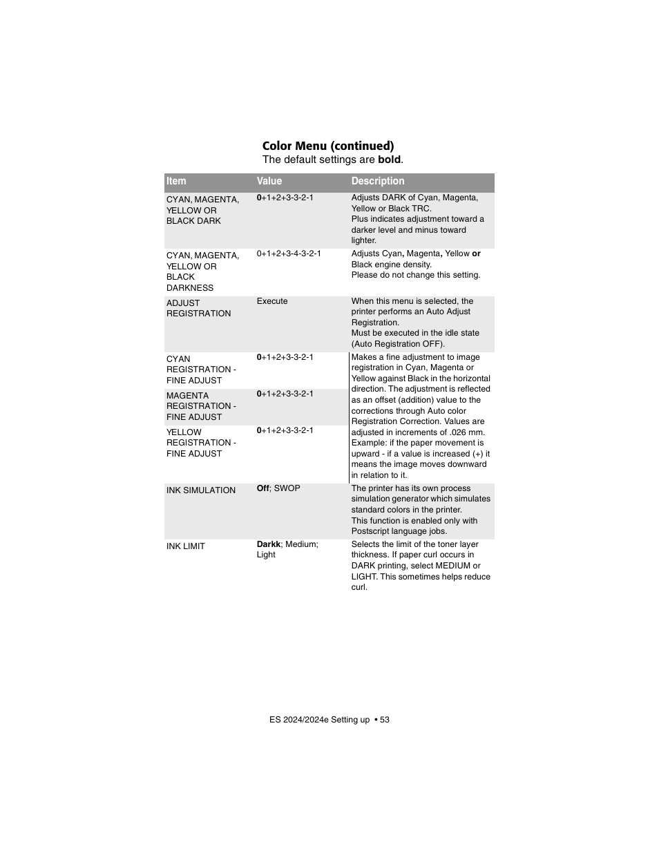 Color menu (continued) | Oki 2024/2024e User Manual | Page 53 / 260