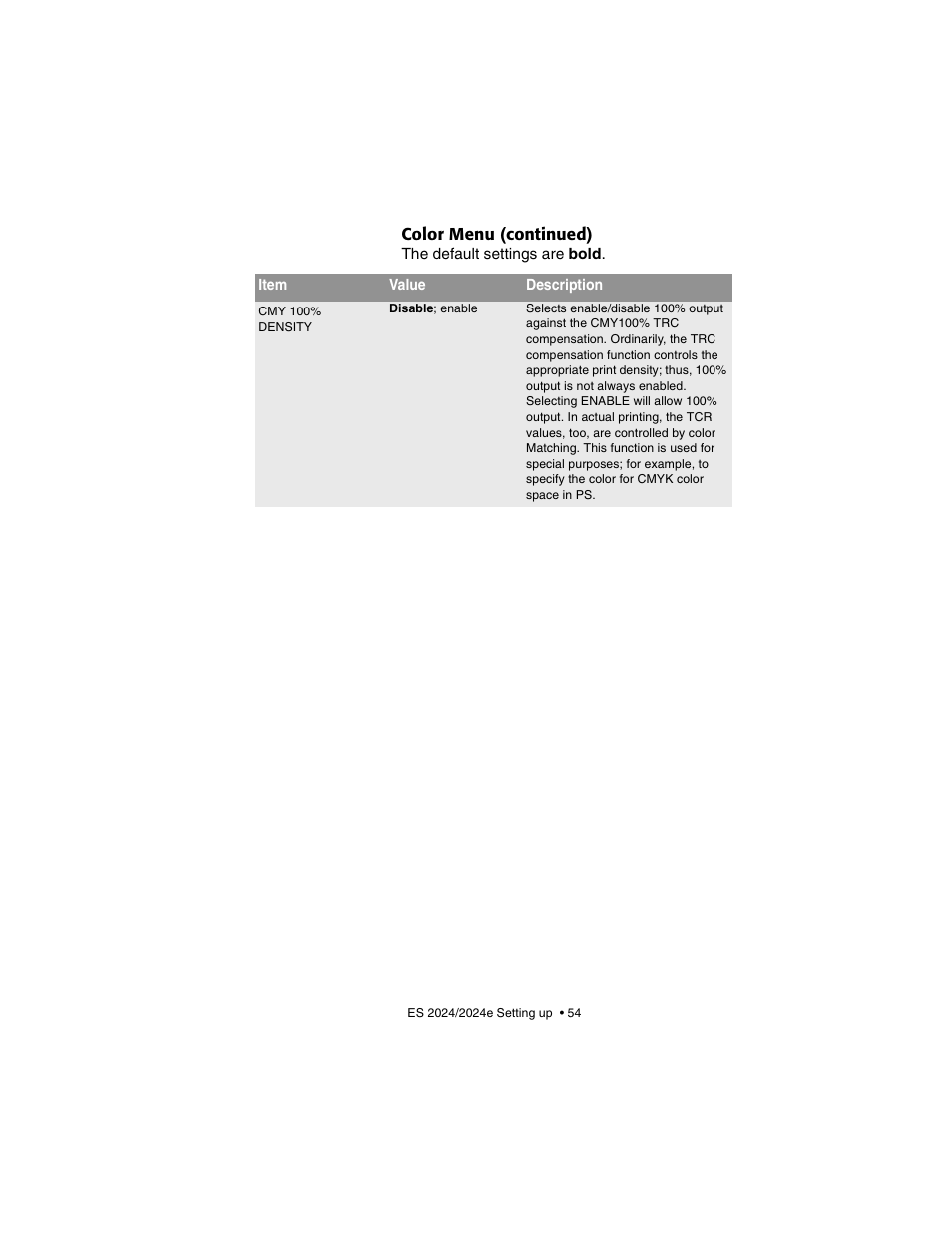 Oki 2024/2024e User Manual | Page 54 / 260