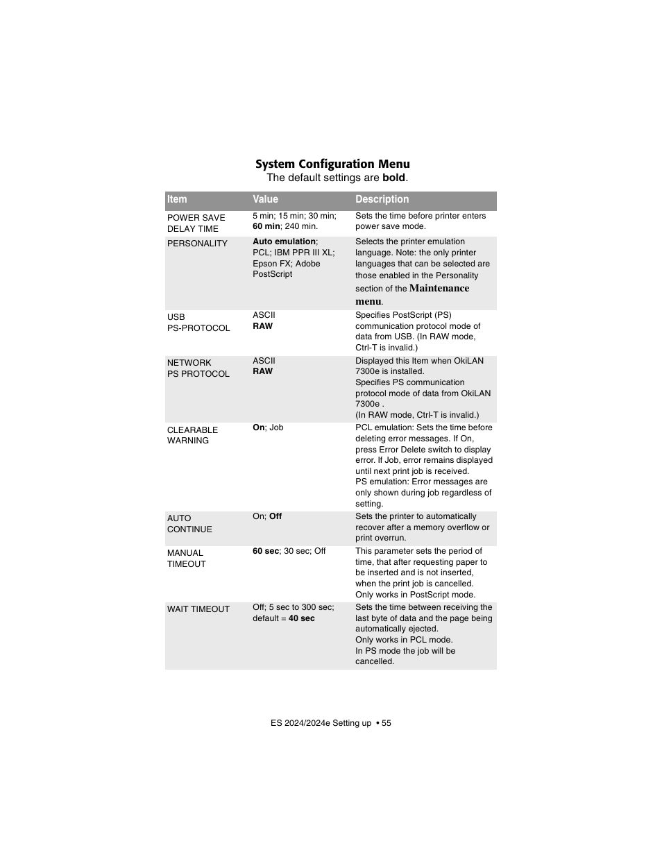 System configuration menu | Oki 2024/2024e User Manual | Page 55 / 260