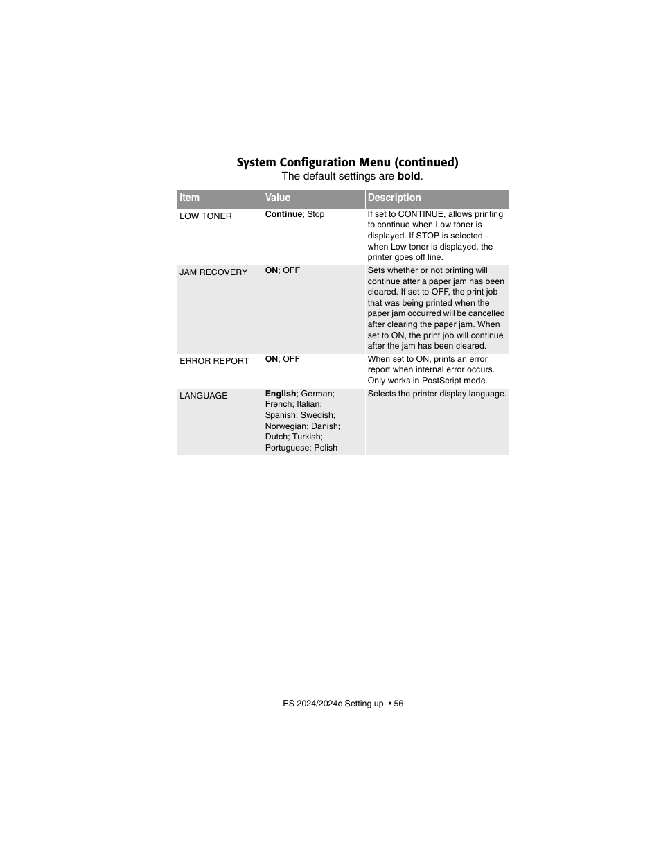 System configuration menu (continued) | Oki 2024/2024e User Manual | Page 56 / 260