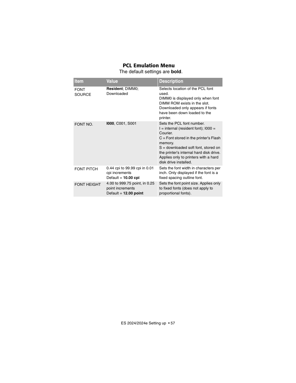 Pcl emulation menu | Oki 2024/2024e User Manual | Page 57 / 260