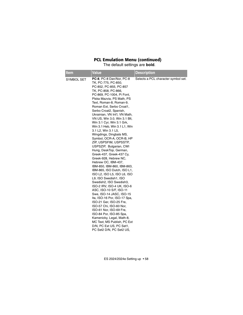 Oki 2024/2024e User Manual | Page 58 / 260