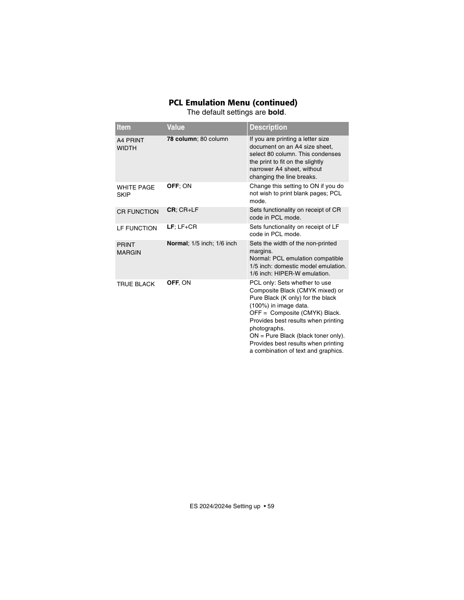 Pcl emulation menu (continued) | Oki 2024/2024e User Manual | Page 59 / 260