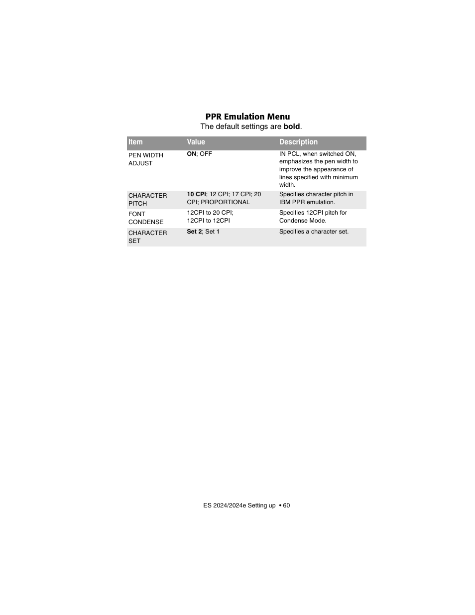 Ppr emulation menu | Oki 2024/2024e User Manual | Page 60 / 260