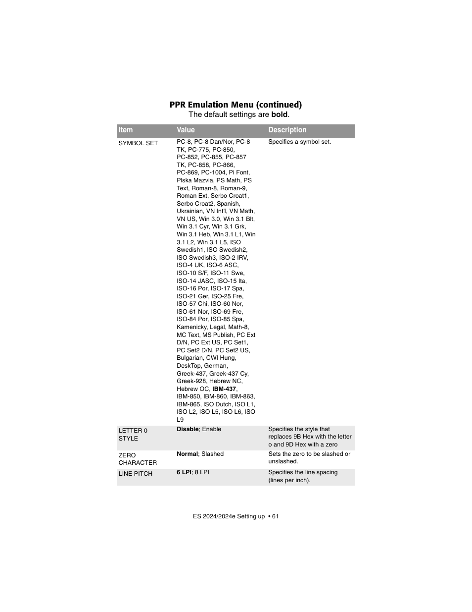 Ppr emulation menu (continued) | Oki 2024/2024e User Manual | Page 61 / 260