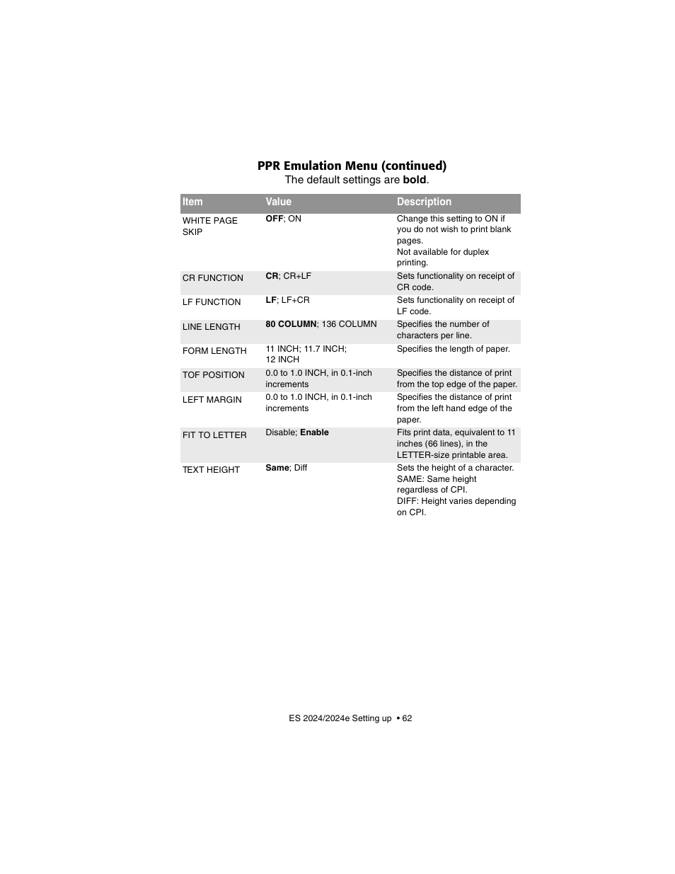 Ppr emulation menu (continued) | Oki 2024/2024e User Manual | Page 62 / 260