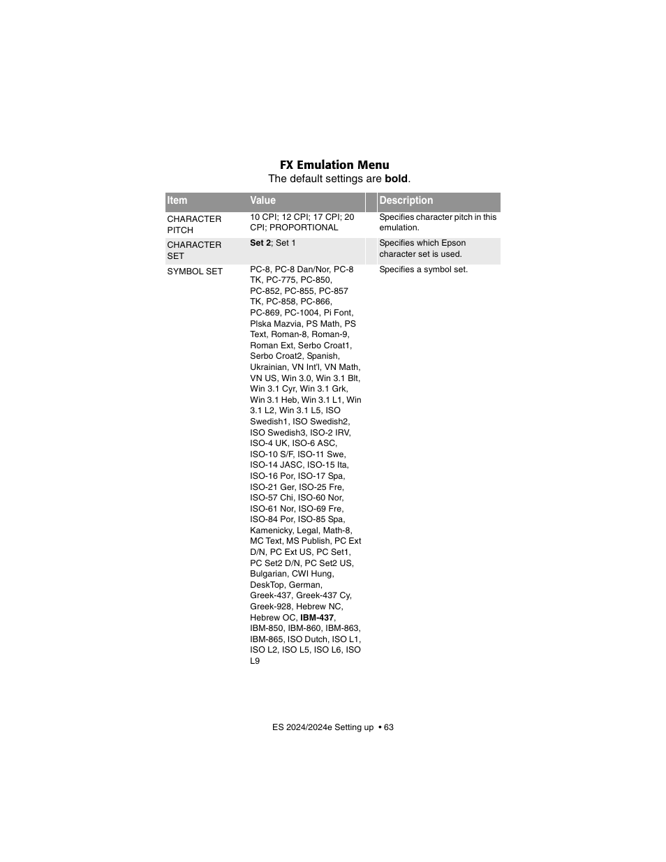 Fx emulation menu | Oki 2024/2024e User Manual | Page 63 / 260