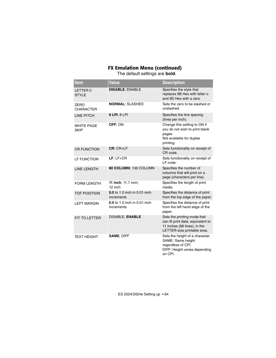 Fx emulation menu (continued) | Oki 2024/2024e User Manual | Page 64 / 260