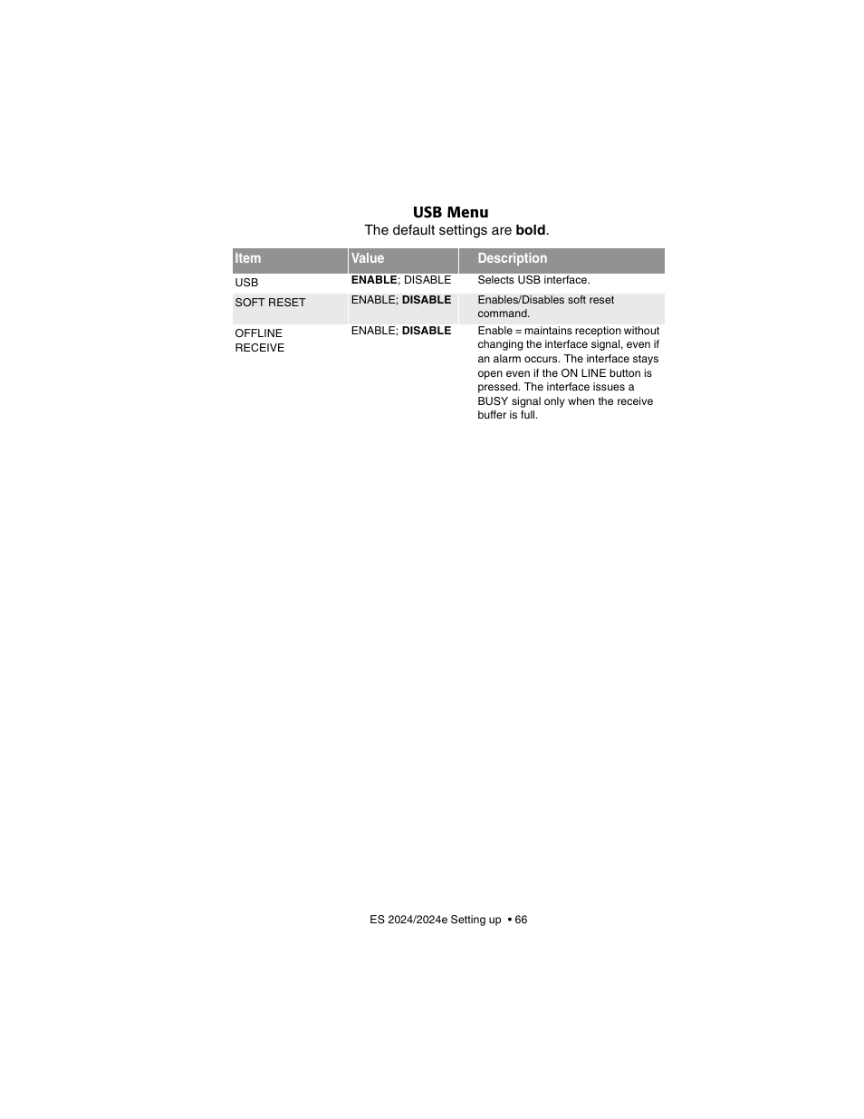 Usb menu | Oki 2024/2024e User Manual | Page 66 / 260