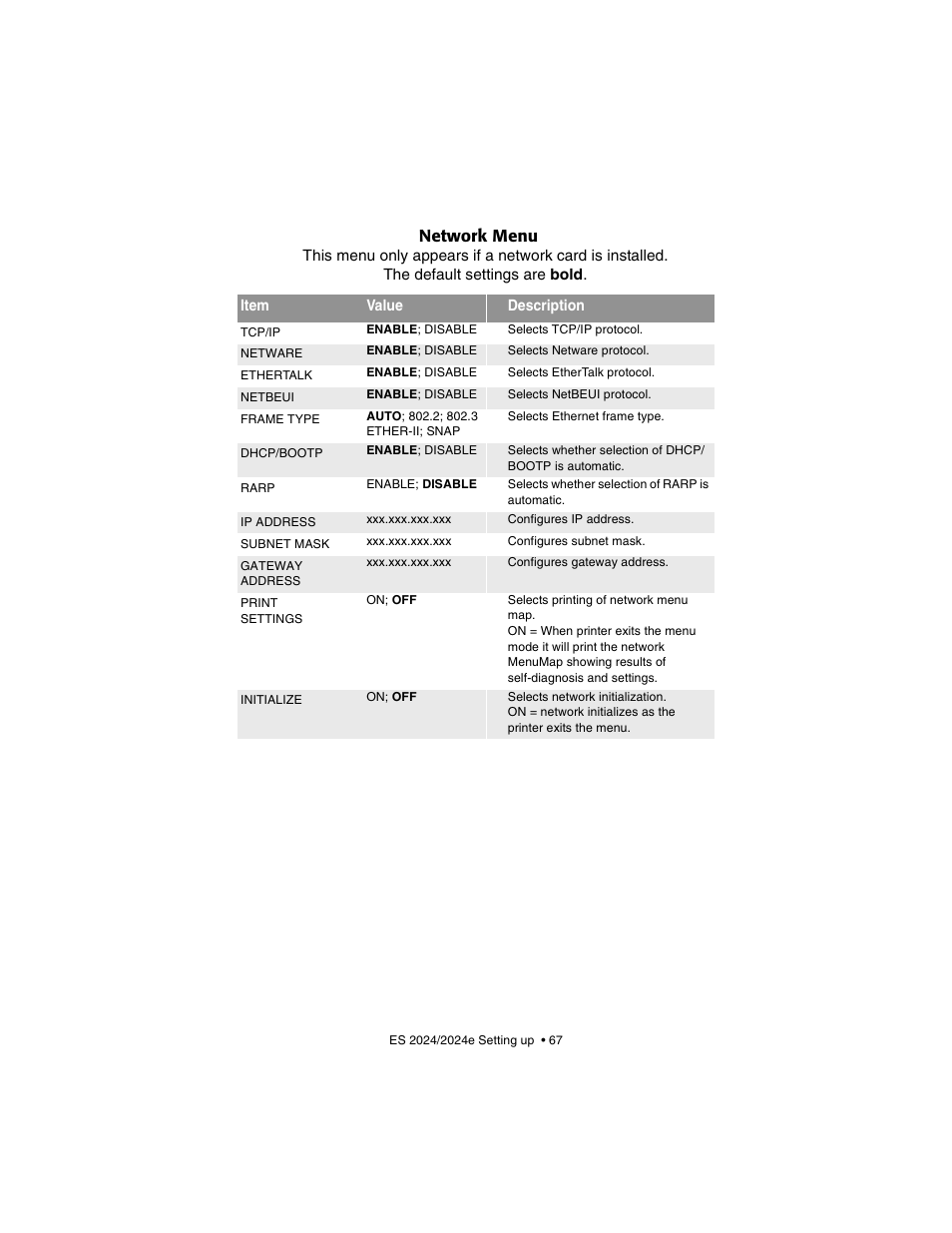 Network menu | Oki 2024/2024e User Manual | Page 67 / 260