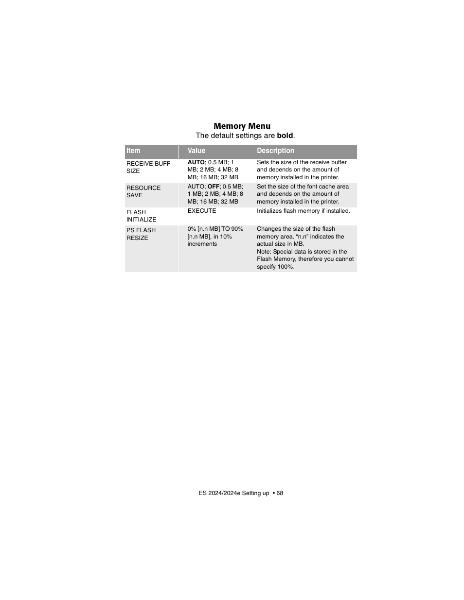 Memory menu | Oki 2024/2024e User Manual | Page 68 / 260