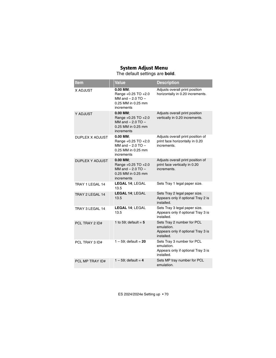 System adjust menu | Oki 2024/2024e User Manual | Page 70 / 260