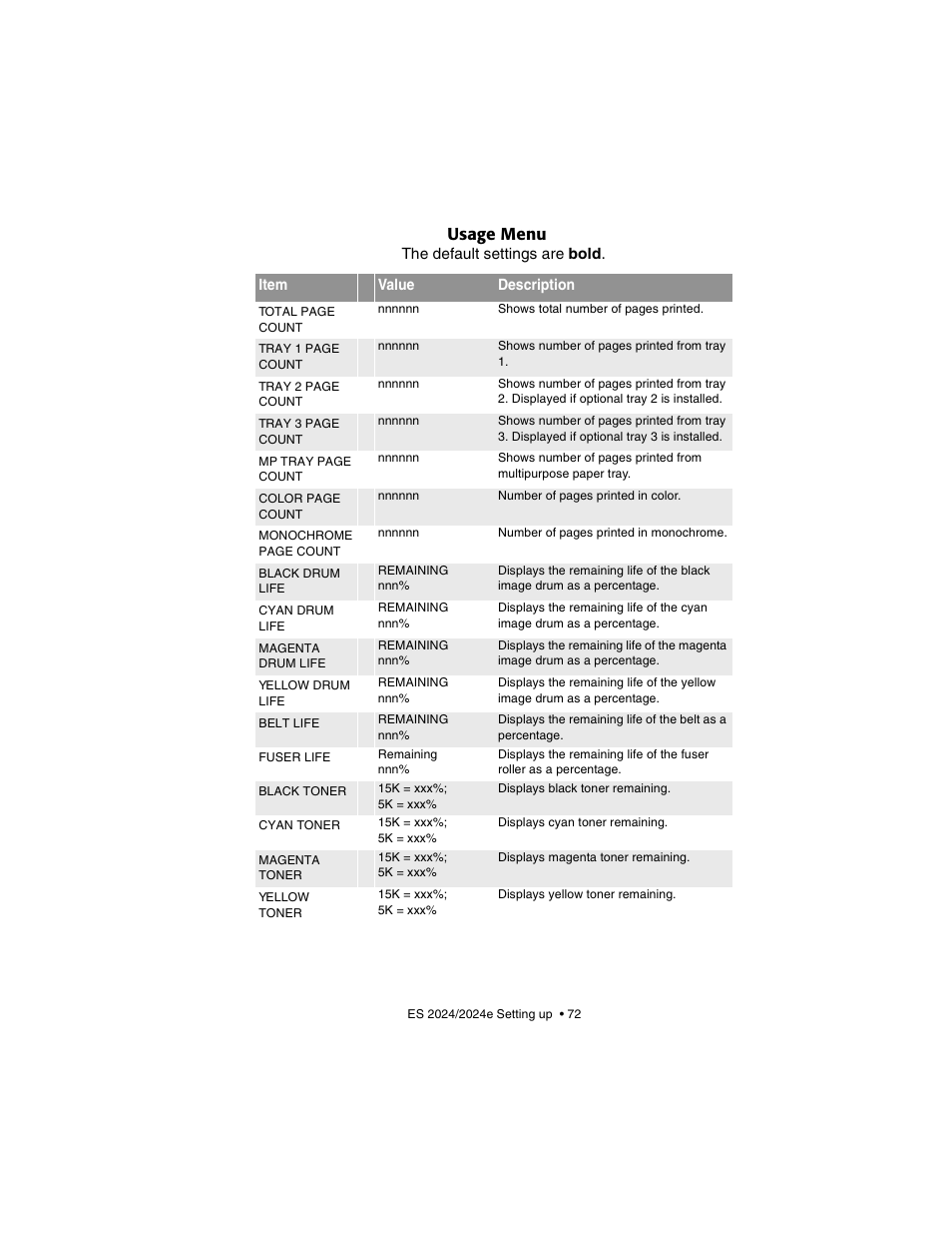 Usage menu | Oki 2024/2024e User Manual | Page 72 / 260