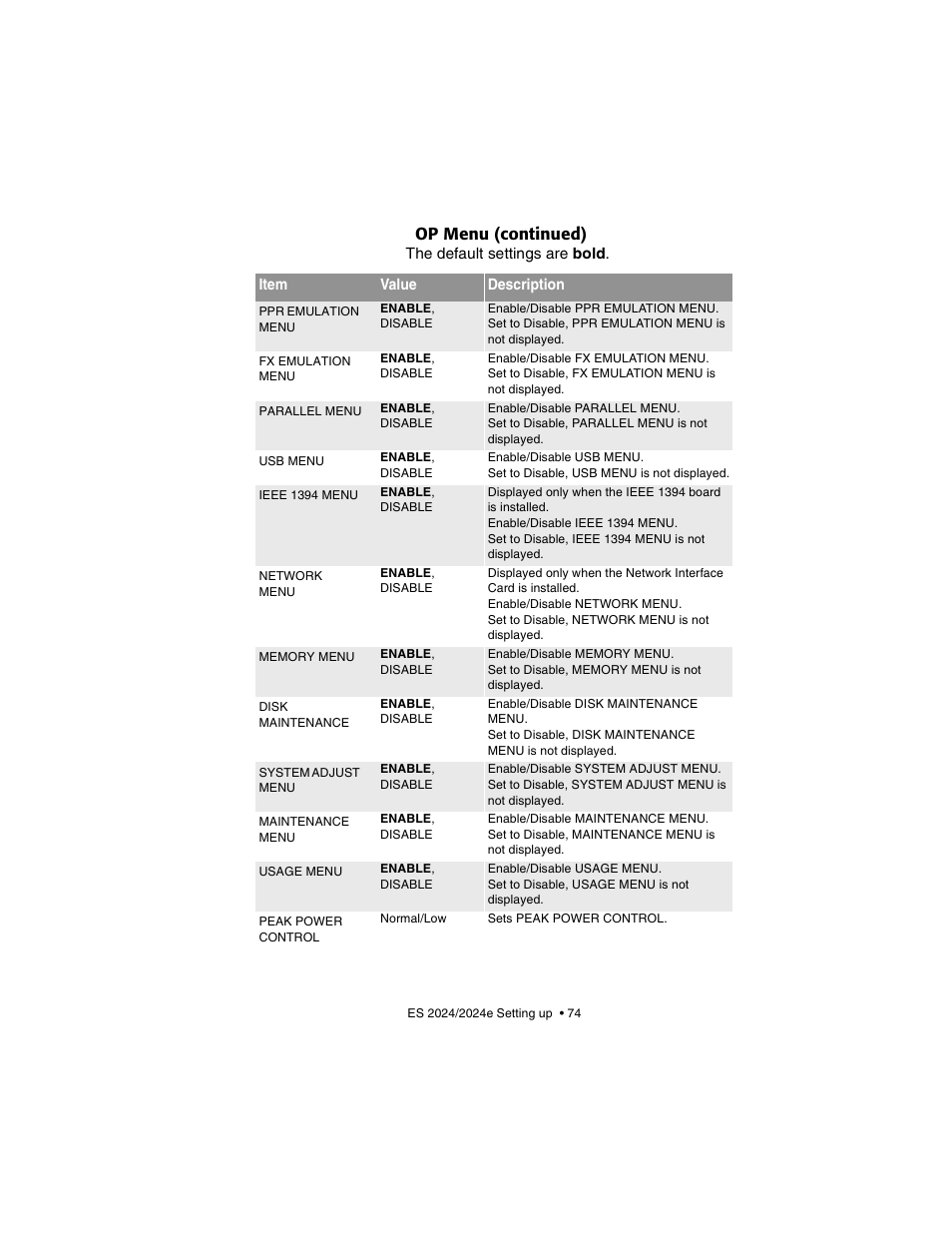 Op menu (continued) | Oki 2024/2024e User Manual | Page 74 / 260