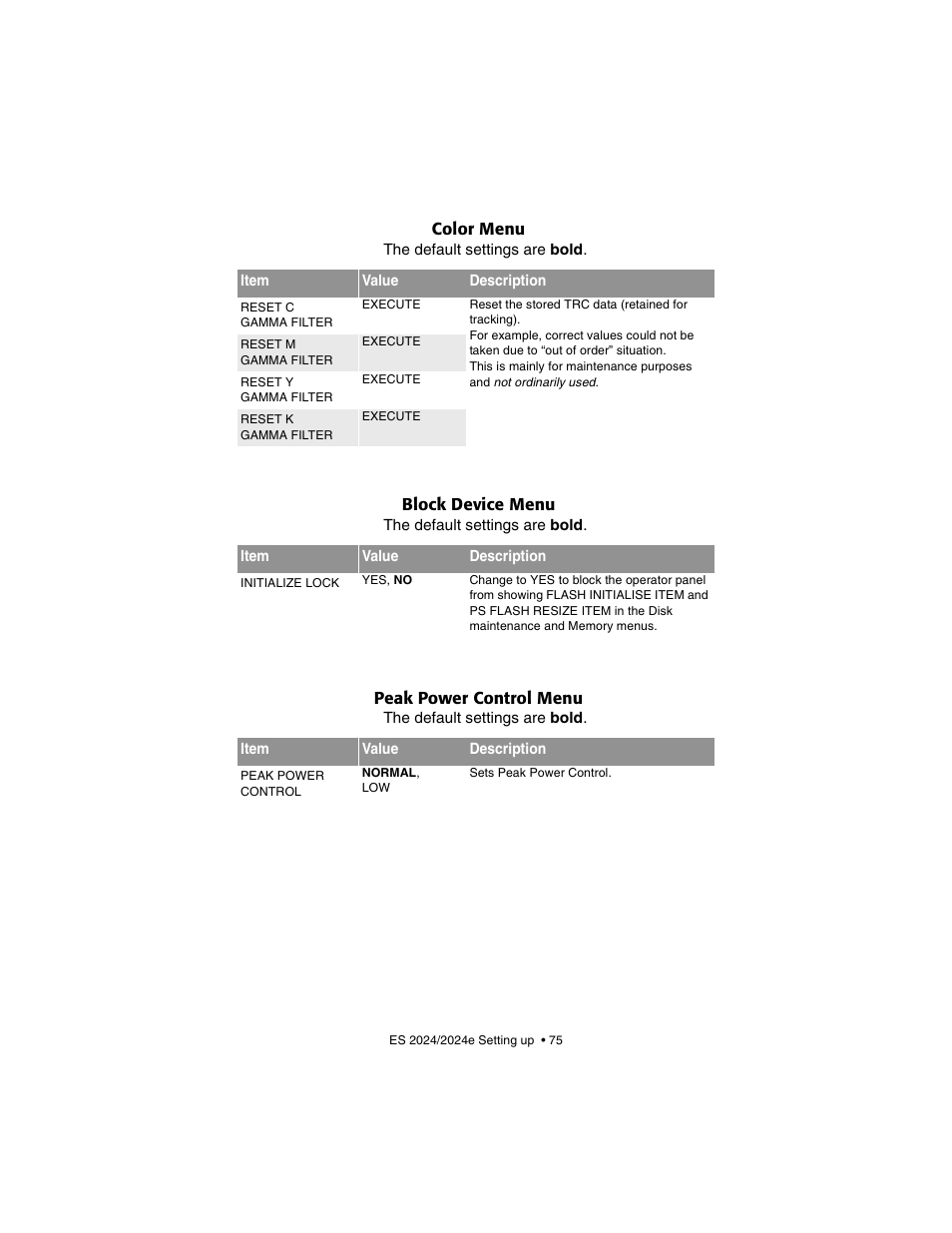 Oki 2024/2024e User Manual | Page 75 / 260