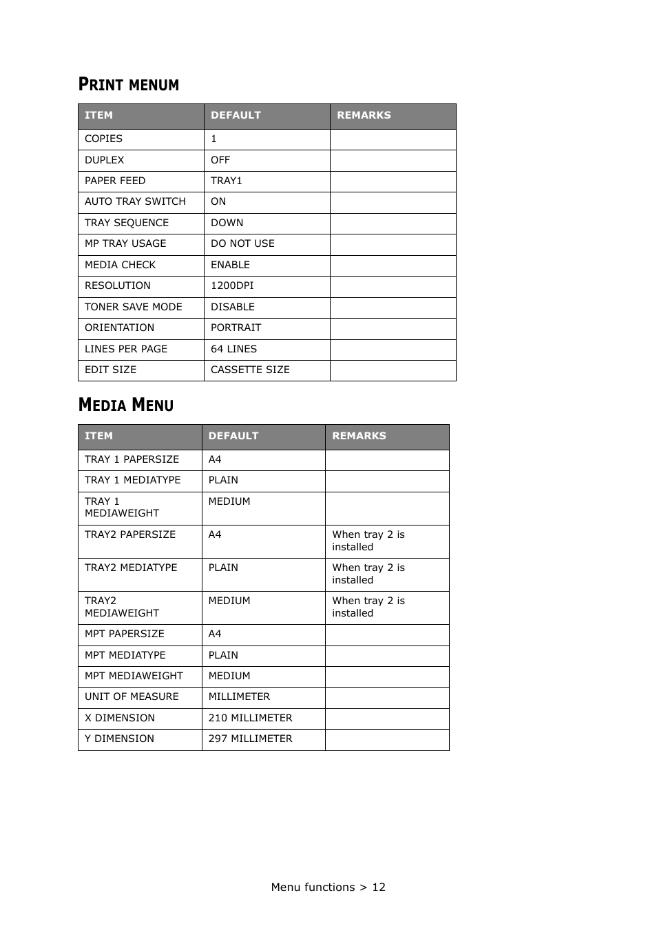 Print menum, Media menu, Rint | Menum, Edia | Oki PRINTER MPS420B User Manual | Page 12 / 74