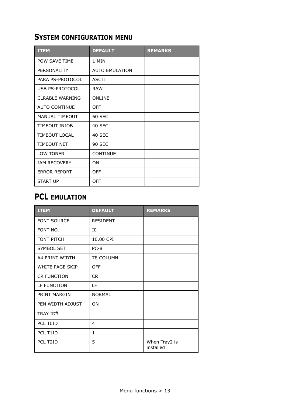 System configuration menu, Pcl emulation, Ystem | Configuration, Menu, Emulation | Oki PRINTER MPS420B User Manual | Page 13 / 74