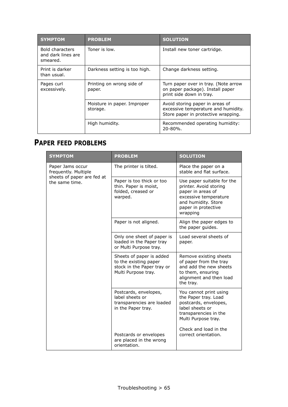 Paper feed problems, Aper, Feed | Problems | Oki PRINTER MPS420B User Manual | Page 65 / 74