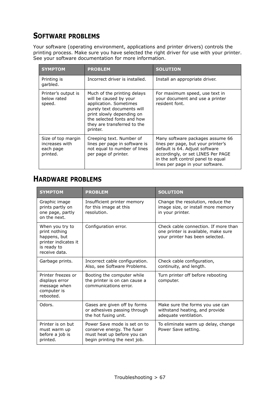 Software problems, Hardware problems, Oftware | Problems, Ardware | Oki PRINTER MPS420B User Manual | Page 67 / 74