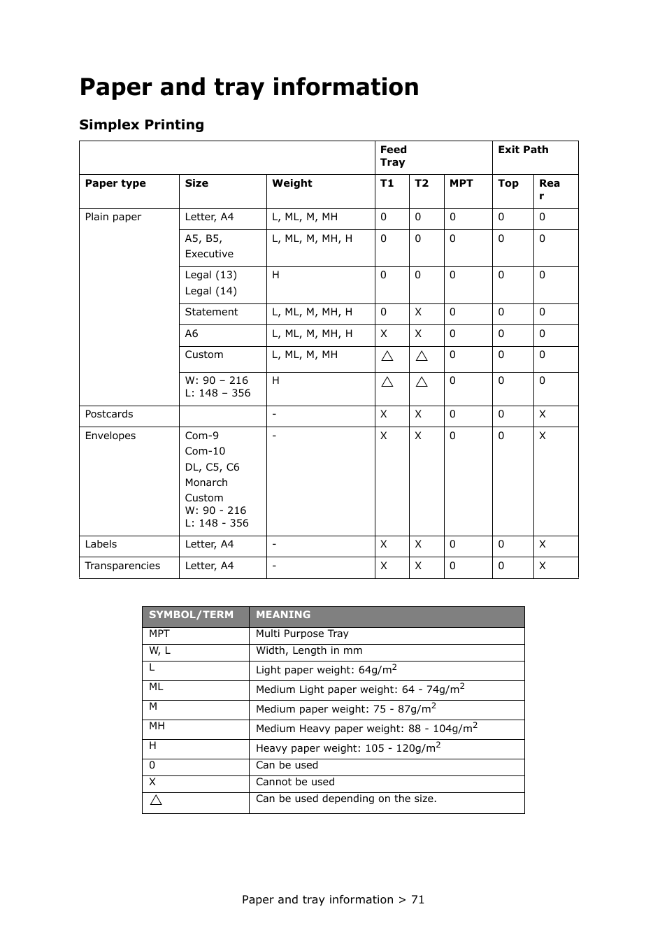 Paper and tray information, Simplex printing | Oki PRINTER MPS420B User Manual | Page 71 / 74