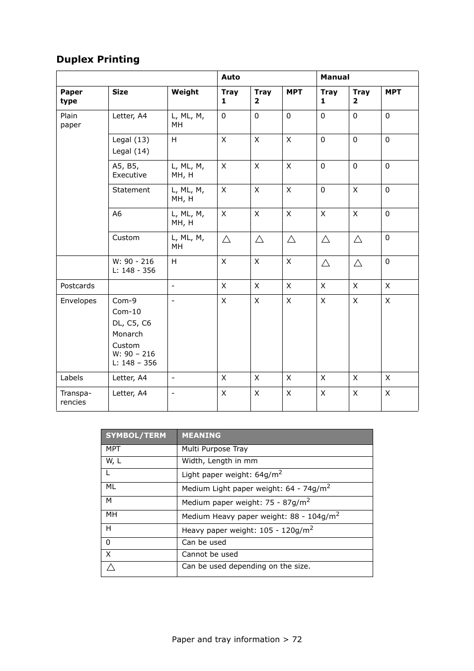 Duplex printing | Oki PRINTER MPS420B User Manual | Page 72 / 74