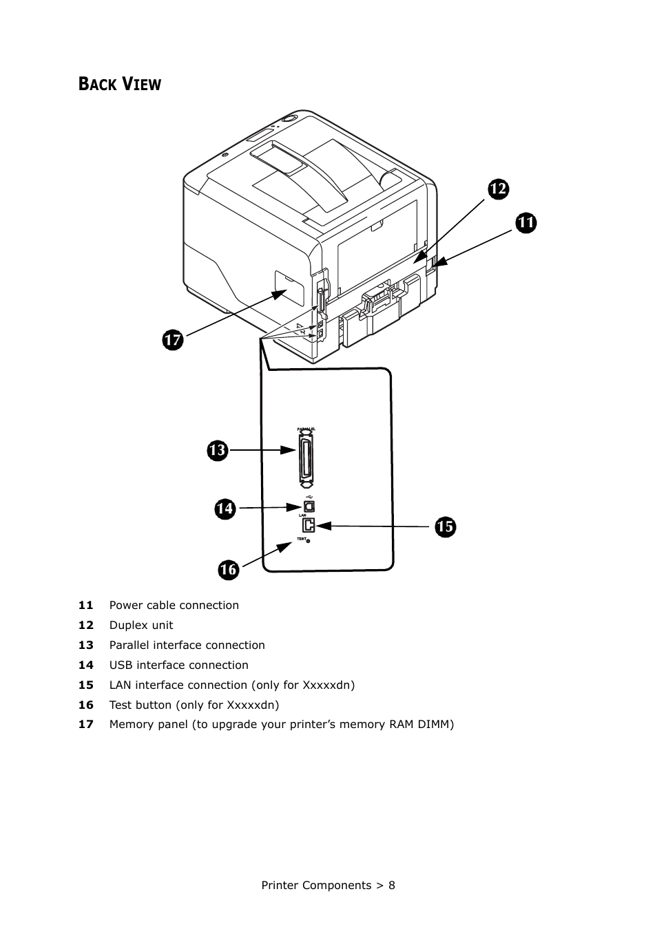 Back view | Oki PRINTER MPS420B User Manual | Page 8 / 74