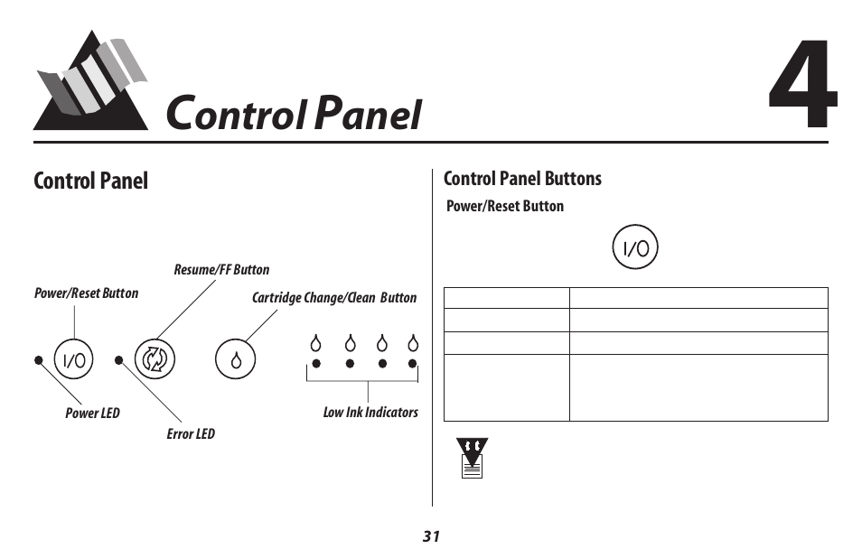 Ontrol, Anel | Oki 2500 User Manual | Page 37 / 80