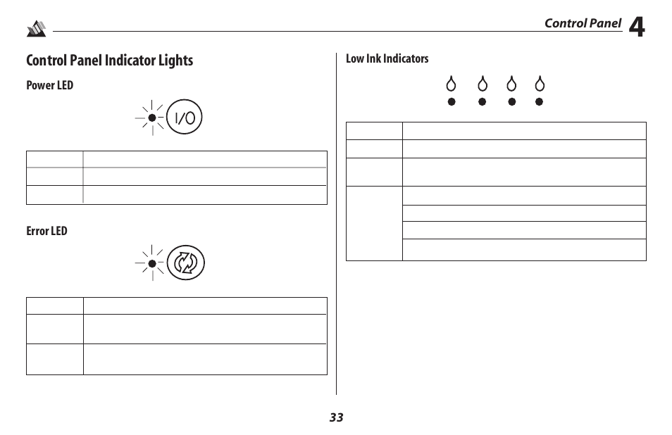 Control panel indicator lights | Oki 2500 User Manual | Page 39 / 80