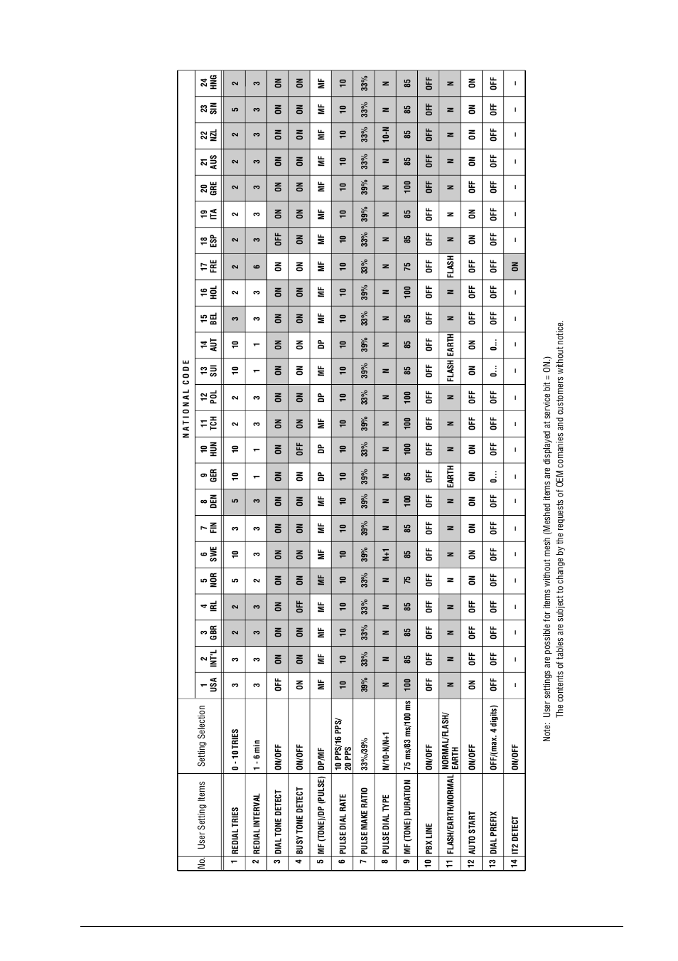 Oki B4100 User Manual | Page 126 / 637