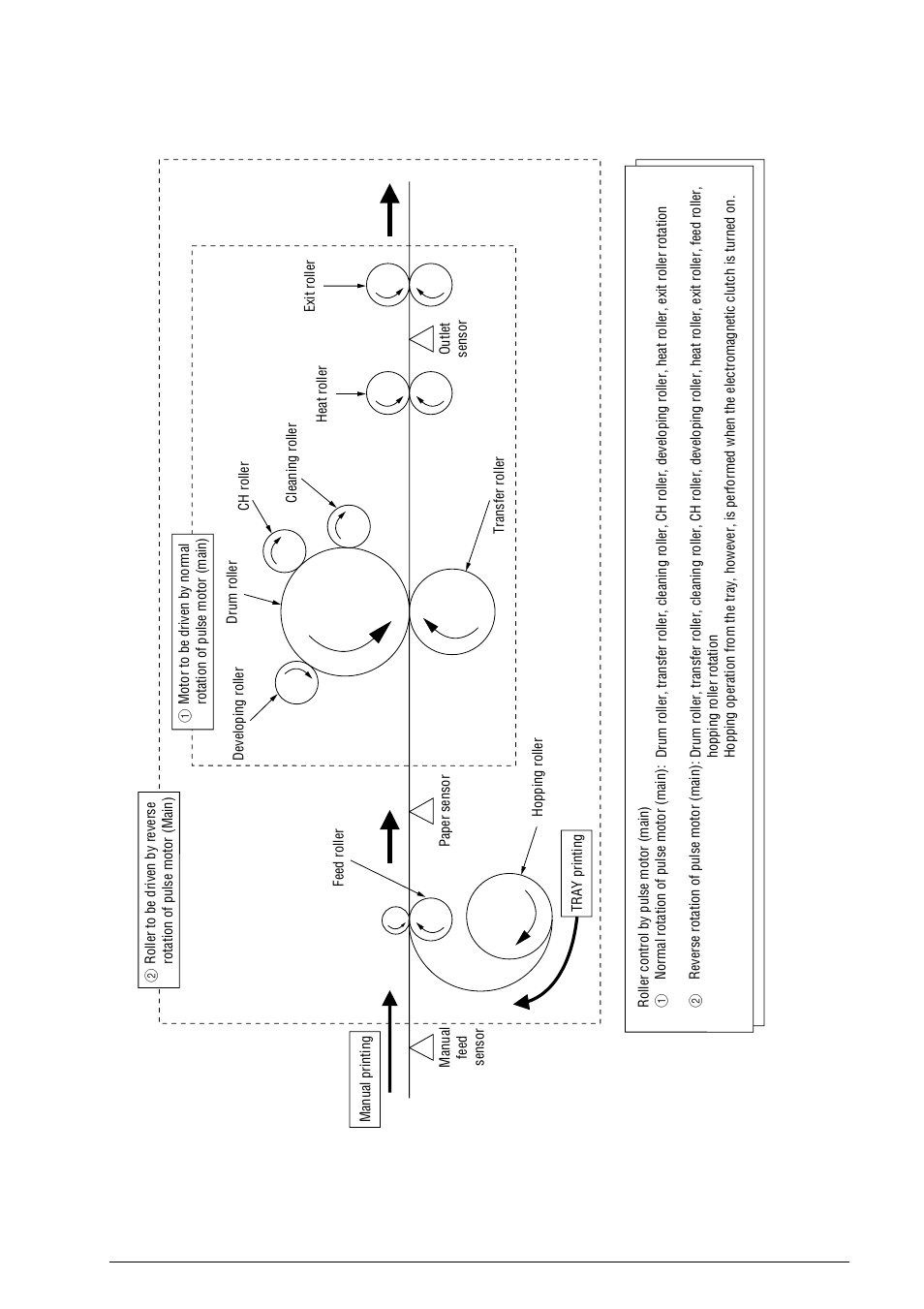 Oki B4100 User Manual | Page 508 / 637