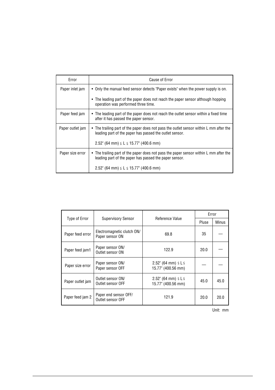 B1.3 paper jam detection | Oki B4100 User Manual | Page 517 / 637