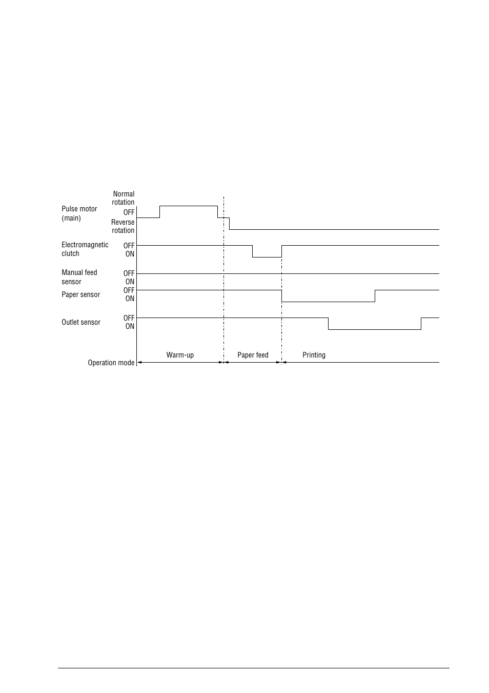 Oki B4100 User Manual | Page 518 / 637
