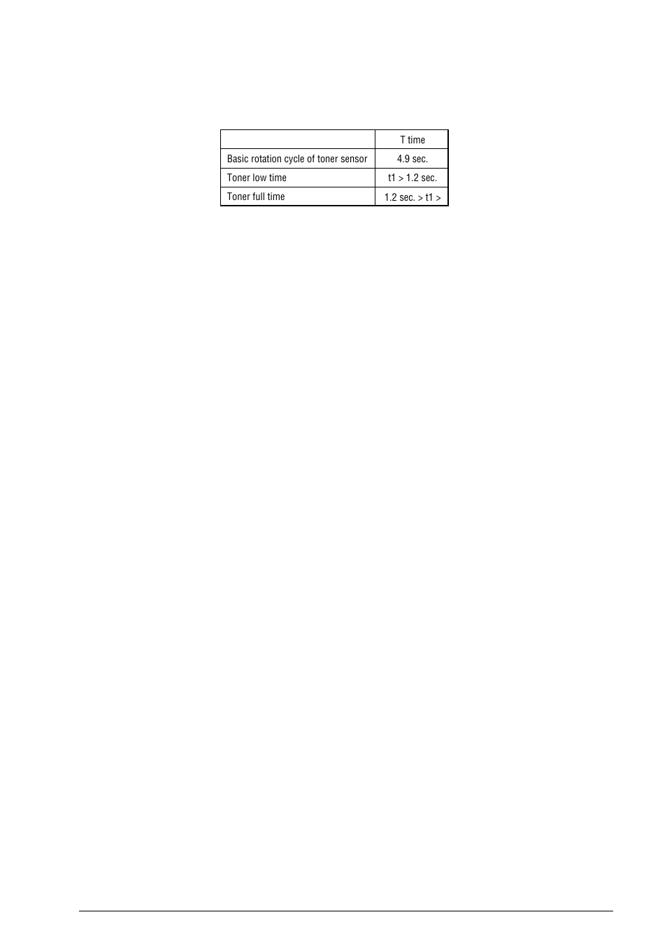 B1.5 cover open | Oki B4100 User Manual | Page 520 / 637