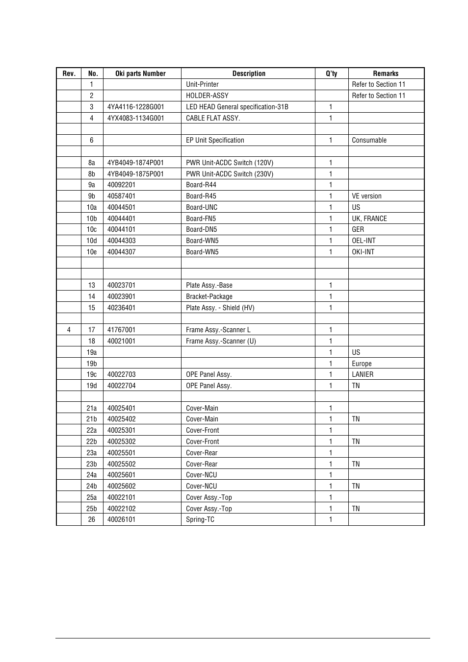 Oki B4100 User Manual | Page 546 / 637