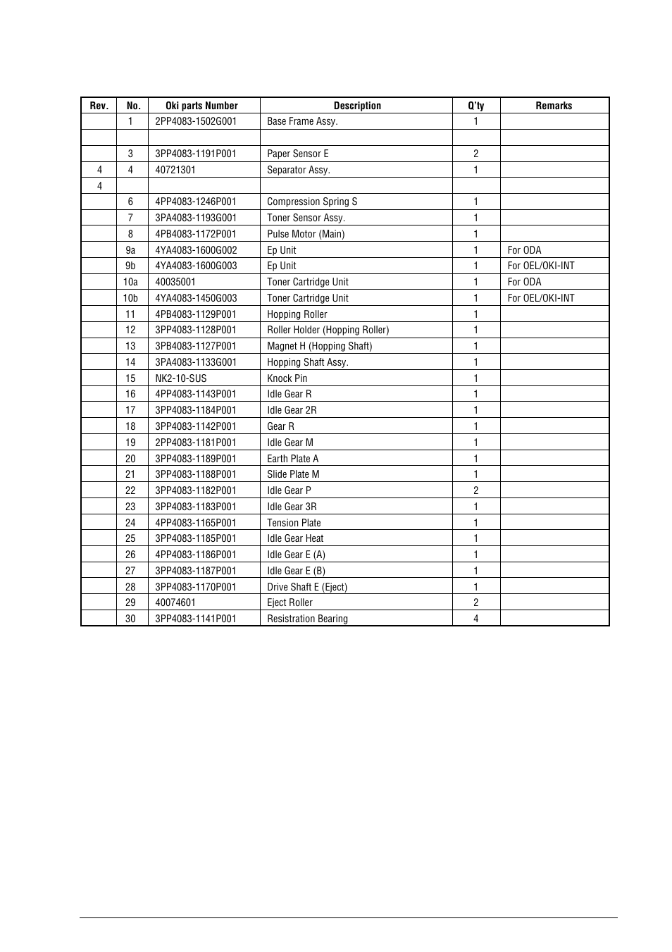 Oki B4100 User Manual | Page 567 / 637