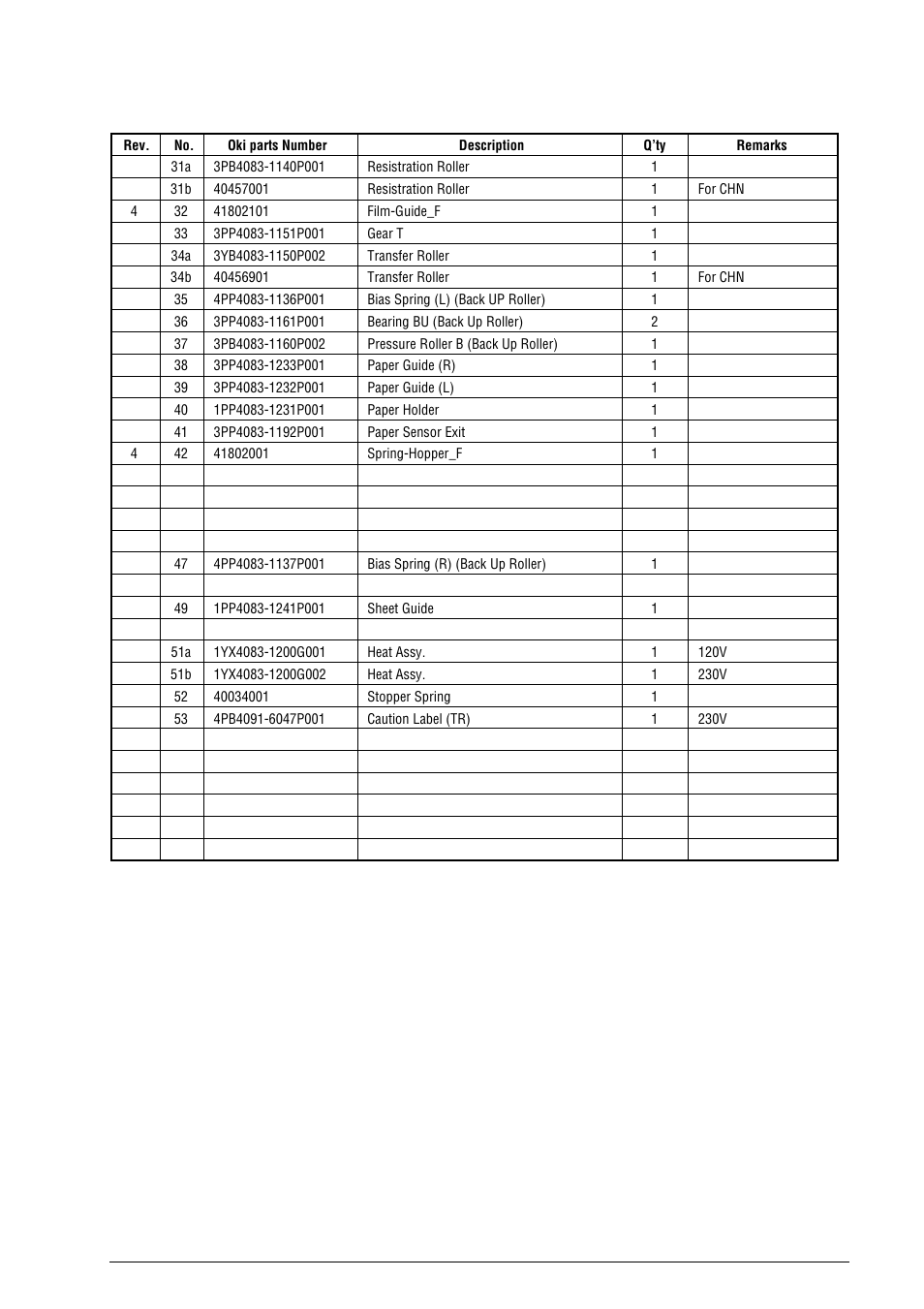 Oki B4100 User Manual | Page 568 / 637
