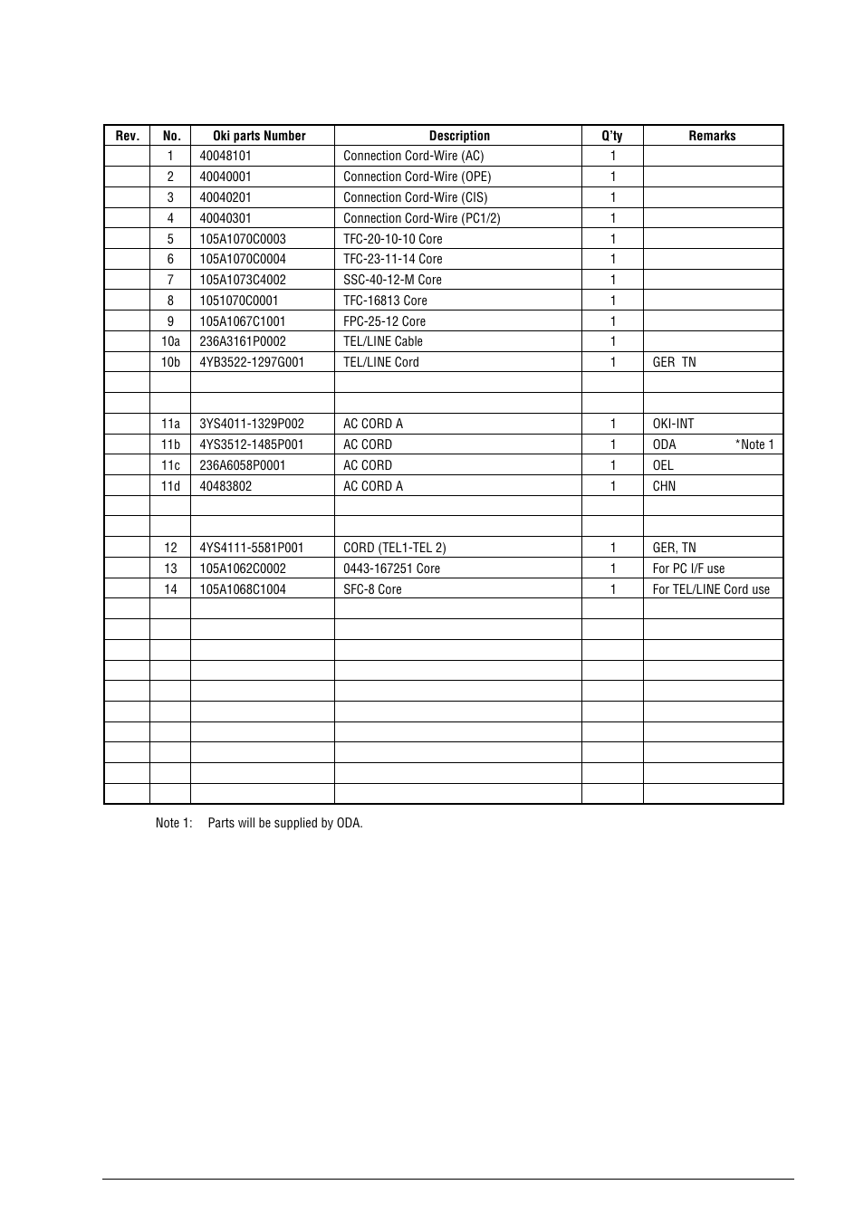 Oki B4100 User Manual | Page 572 / 637