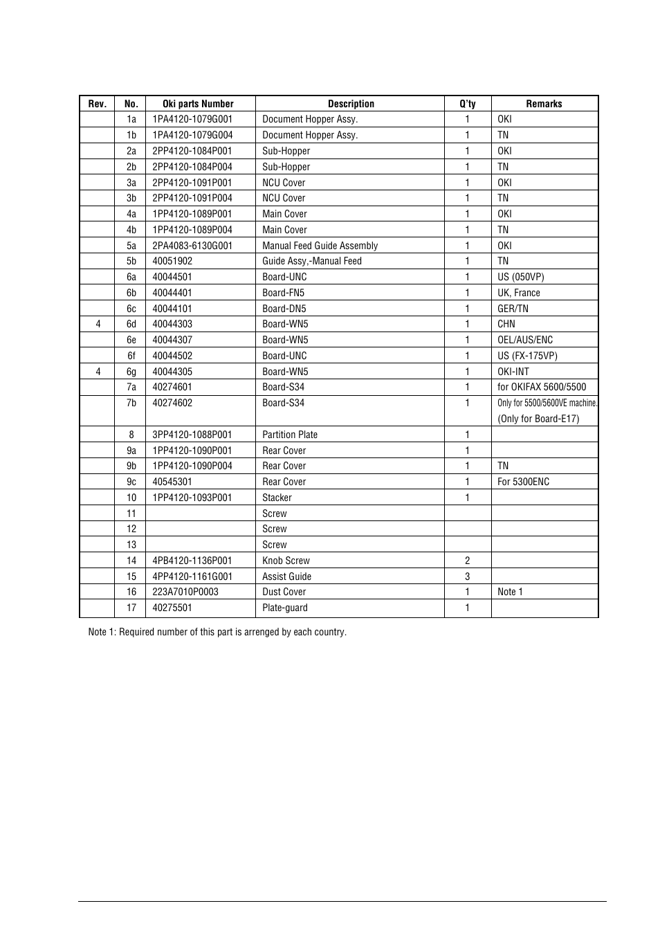 Oki B4100 User Manual | Page 575 / 637